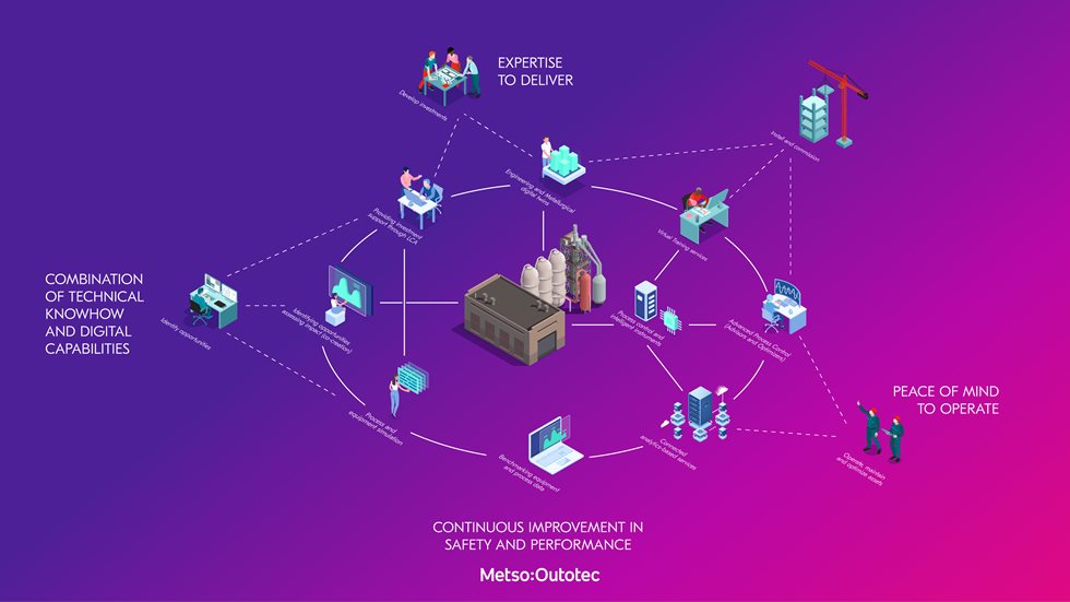 Automation and Digitalization for Metals refining plants